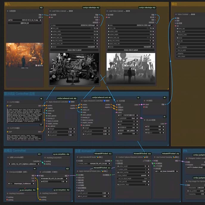 AIGC 全流程研发